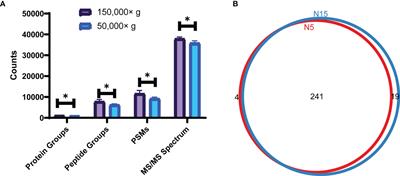 Strategies for Rapid Identification of Acinetobacter baumannii Membrane Proteins and Polymyxin B’s Effects